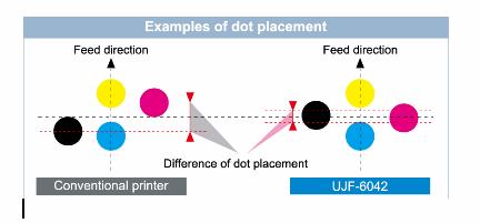 Пример расположения чернил при печати на Mimaki UJF-6042