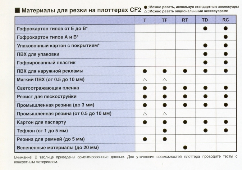 Материалы для резки на плоттерах Mimaki CF2